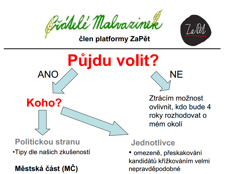 Podpora občanských sdružení